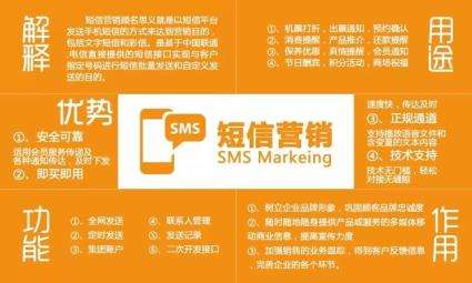 通知面試短信（面試通知短信編輯）